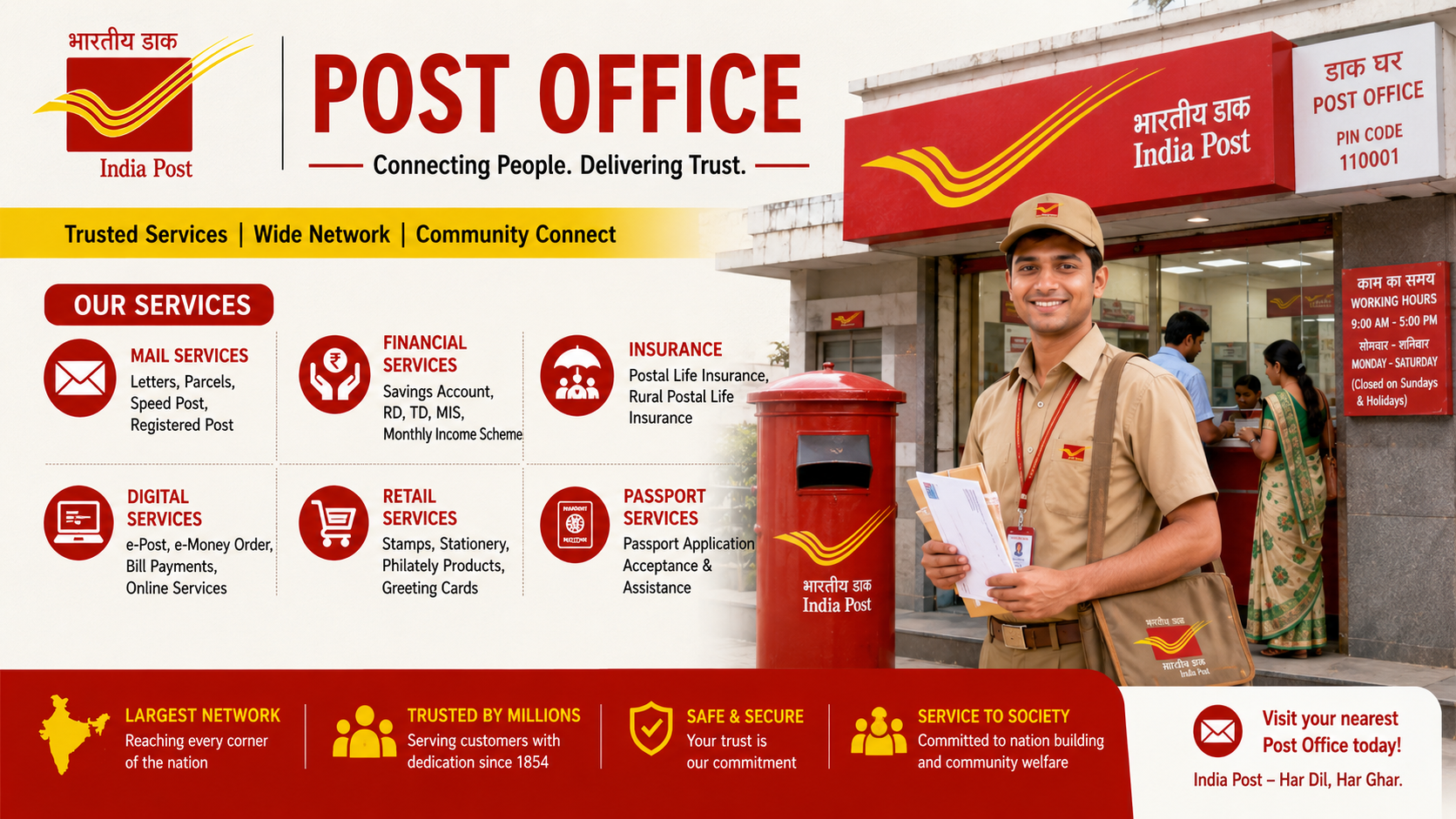 Post Office Jobs 2026